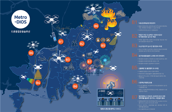 부산시 드론통합운영솔루션[사진=부산시 제공]