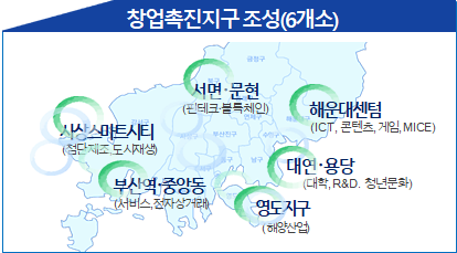 창업촉진지구 6개소