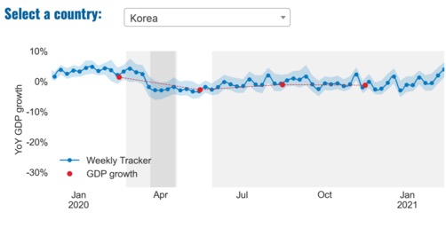 한국의 GDP/사진=OECD 자료 캡처
