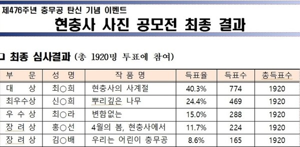 현충사 사진 공모전 최종심사결과