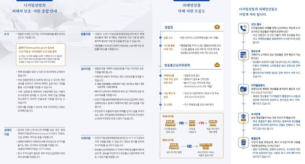「디지털성범죄 피해자 보호・지원 안내서」 후면