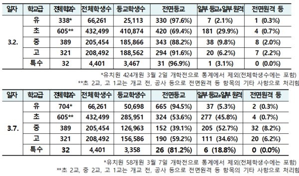 [자료=서울시 교육청]