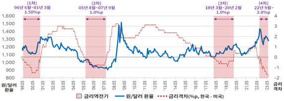환율 변동의 경제적 영향 분석