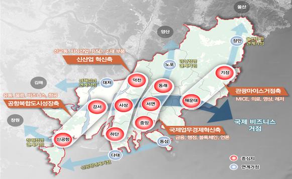 도시공간구조 : 10코어(기장, 해운대, 동래, 서면, 중앙, 덕천, 사상, 하단, 강서, 신공항)