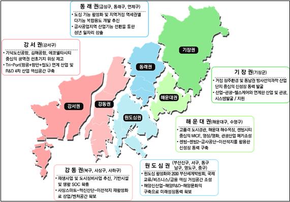 중생활권 발전구상 : 서부산(강서권,강동권), 중부산(원도심권, 동래권), 동부산(해운대권,기장권)