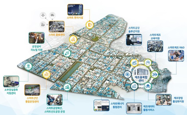 DX 기반 스마트 남동국가산업단지 구축 현황(제조 혁신과 에너지 자립을 중심으로)