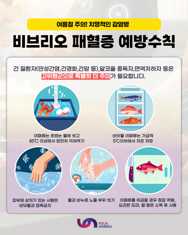 비브리오 폐혈증 예방수칙 포스터(제공=남구청)