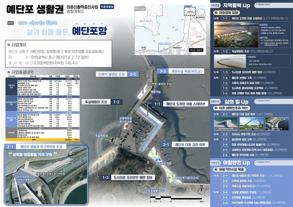 ‘예단포항’ 종합계획도