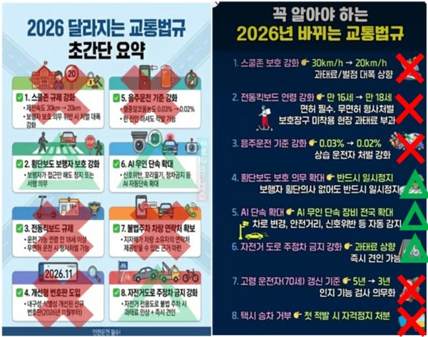 온라인상 유포되는 ‘2026년 달라지는 교통법규’ 가짜뉴스 (자료=경찰청 제공)